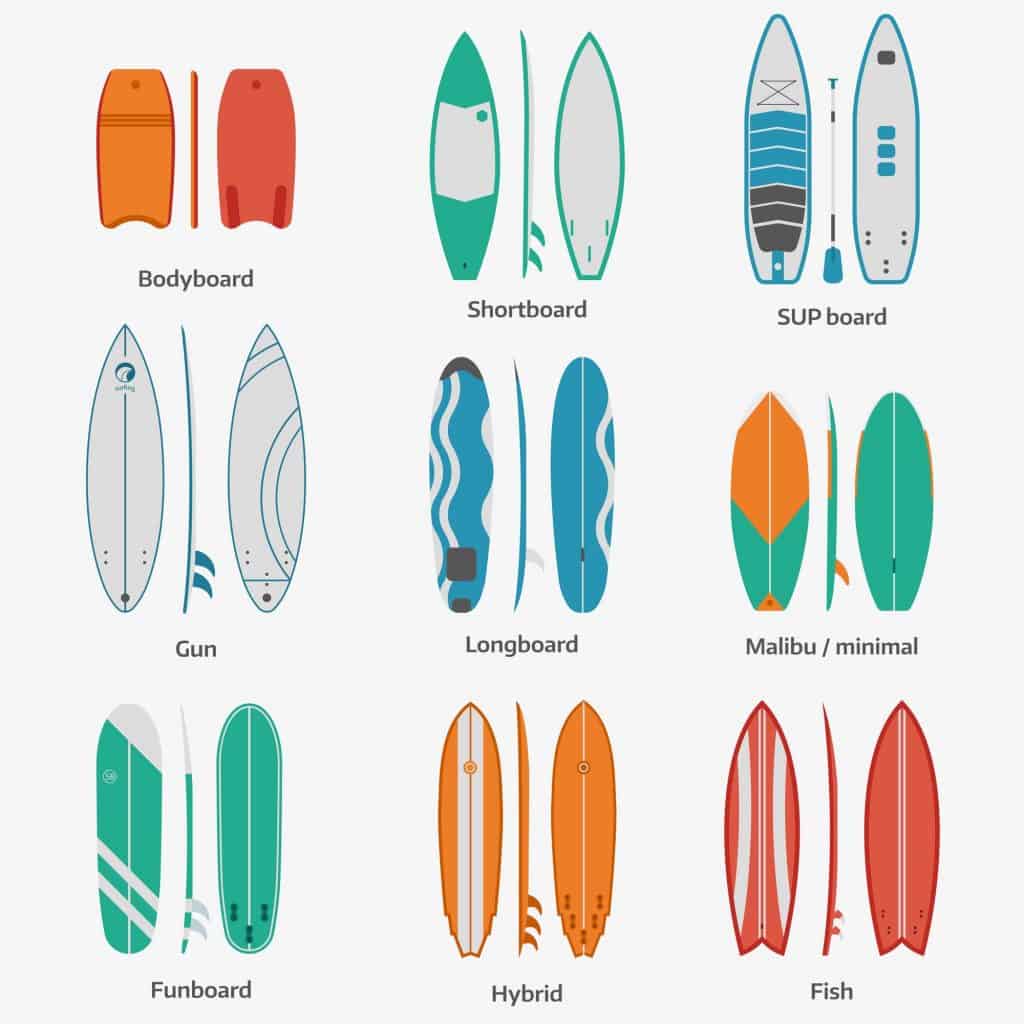 different-types-of-surfboards